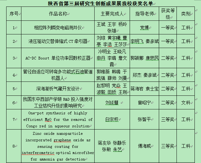 獲獎名單1.png