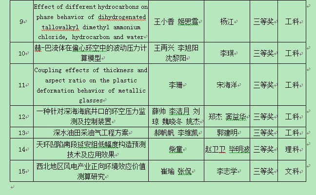 獲獎名單2.png