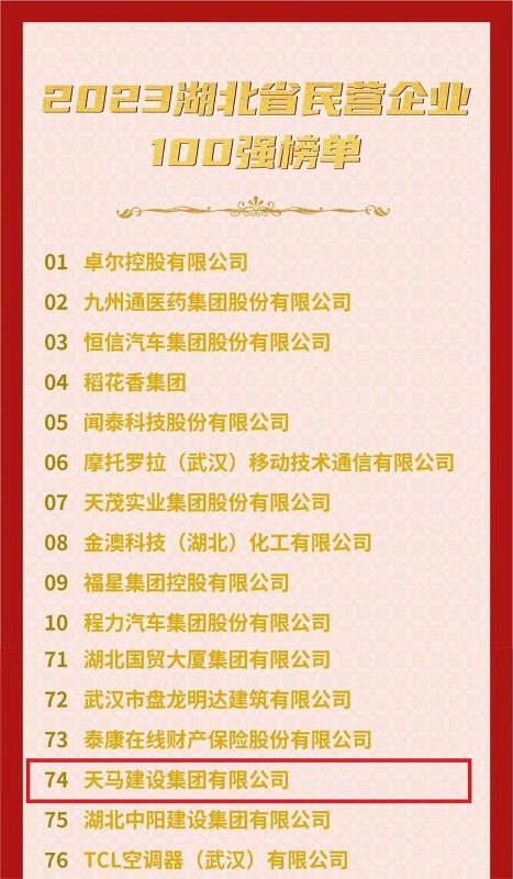 喜訊！我司連續(xù)六年入選“湖北民營企業(yè)百強企業(yè)”